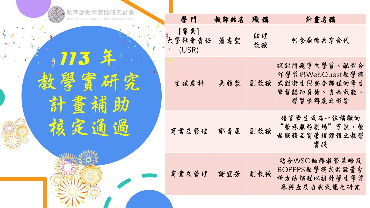 教學實踐通過4件